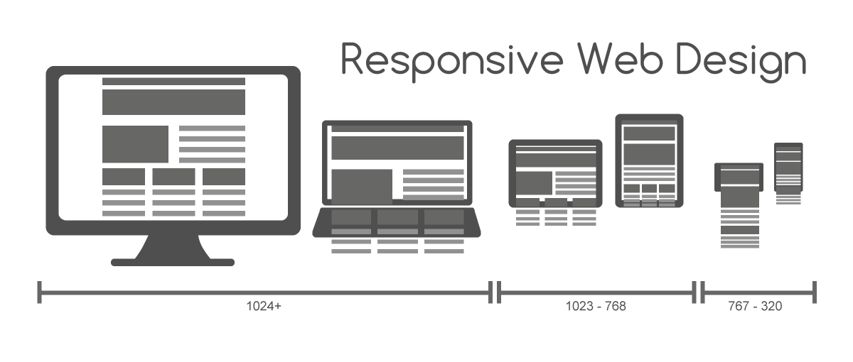 Responsive images solution